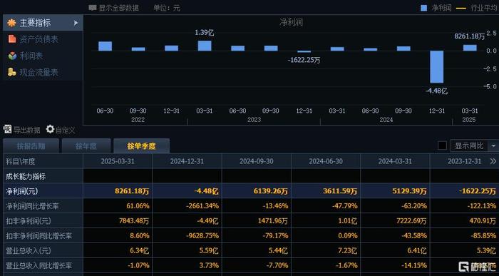 TRON遭遇大幅下滑超56%，投资者恐慌性抛售-九游官网