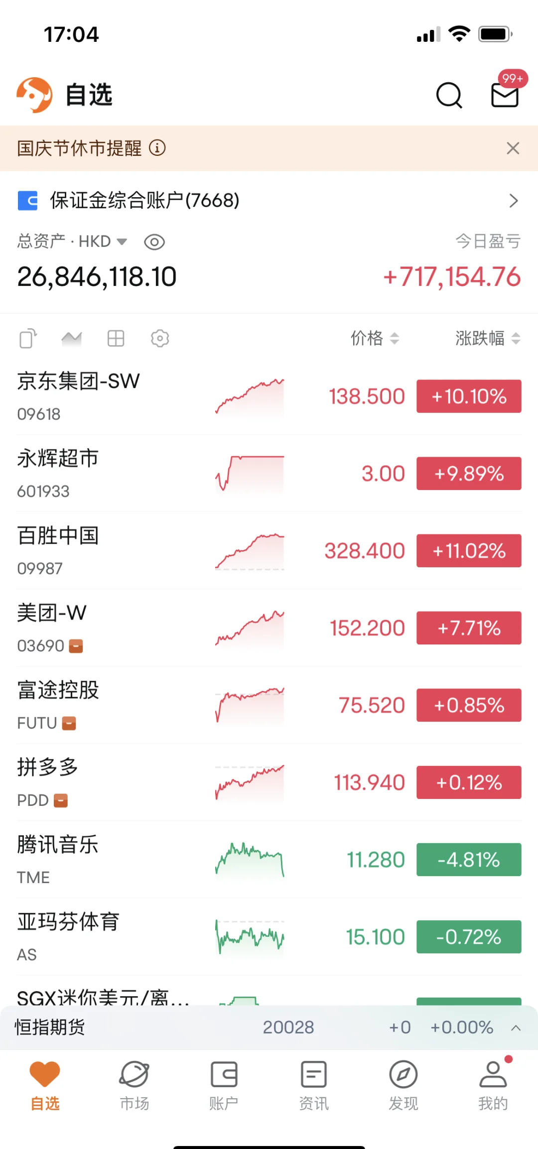 SOL冲破112美元大关，牛市是否已来临？