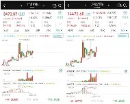 SHIB创下年内新高，上扬幅高达11.05%，还能追吗？