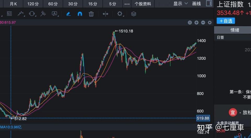 币安冲破128美元大关，牛市是否已来临？的简单介绍