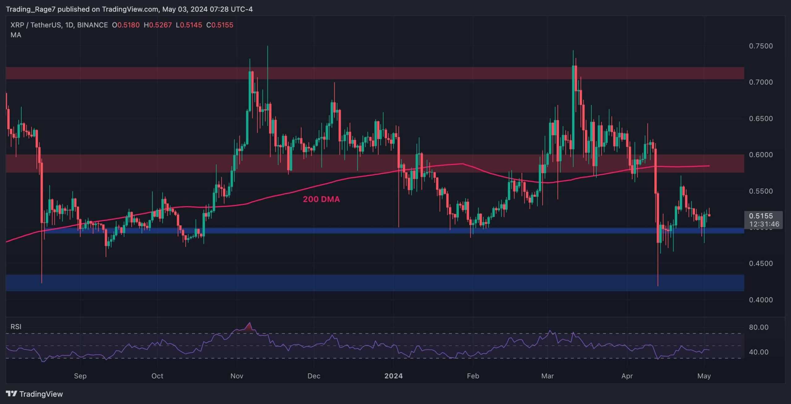 包含XRP冲破OP美元大关，牛市是否已来临？的词条-jiuyou
