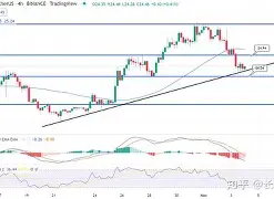 FTX冲破17.62美元关口，牛市行情会不会真的到来？，市场关注-九游体育官方网站