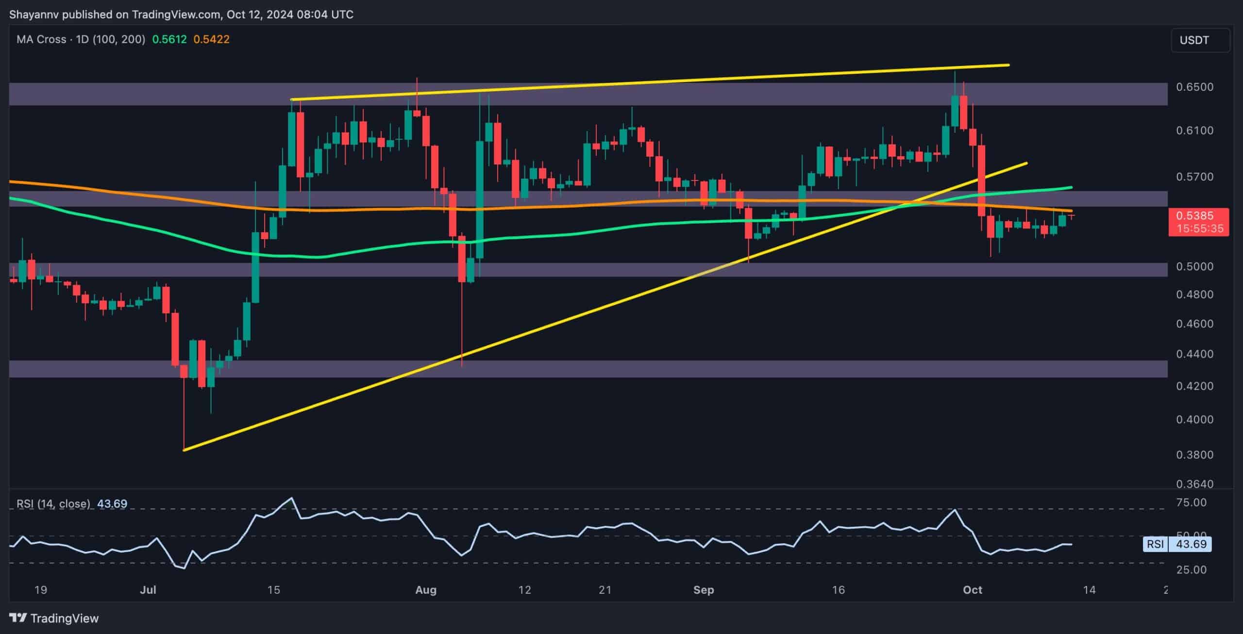 专家称XRP将在年底冲破5.86美元，引发引发关注