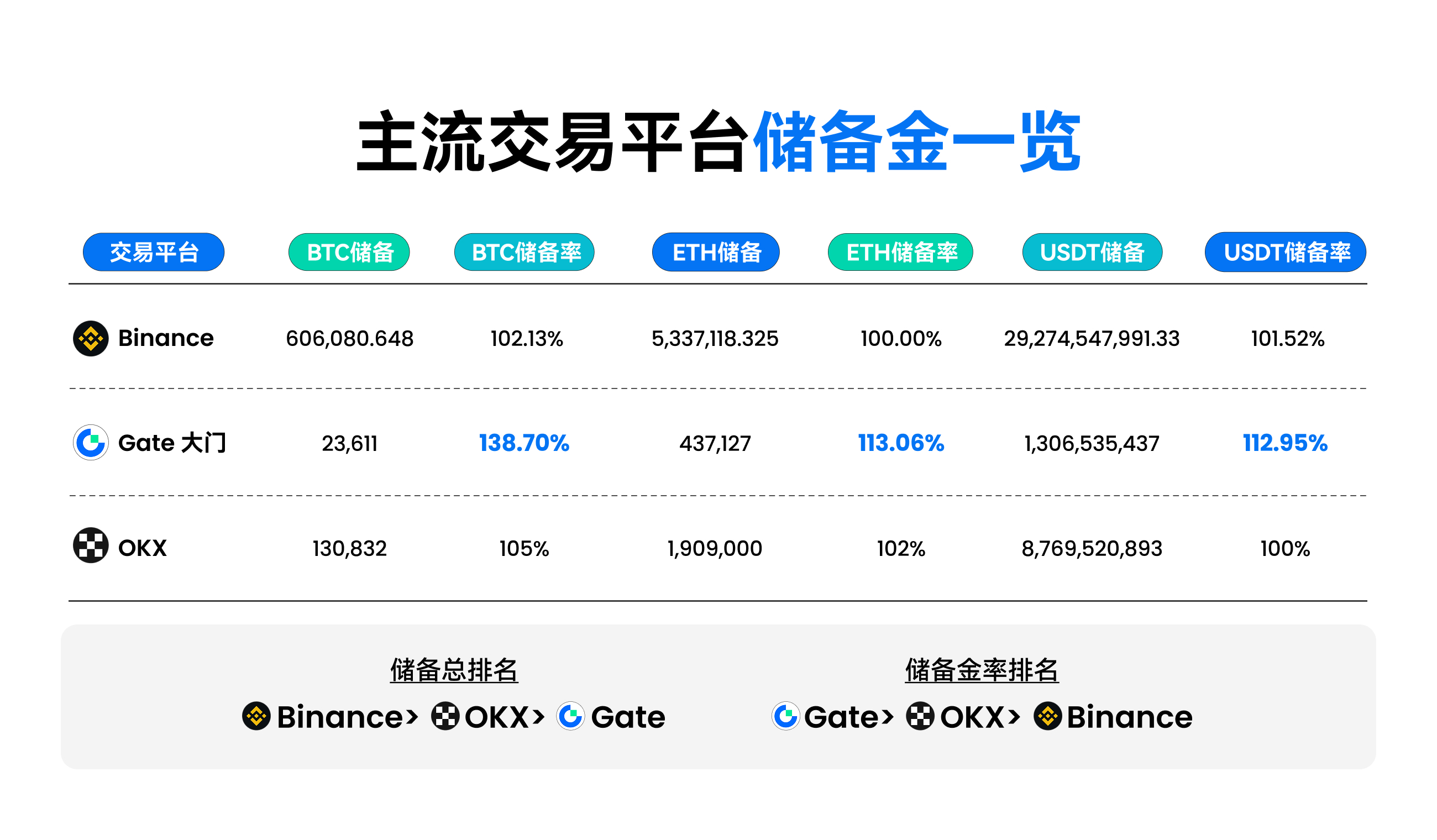 Coinbase紧急遇到安全漏洞，丢失金额高达442万美元