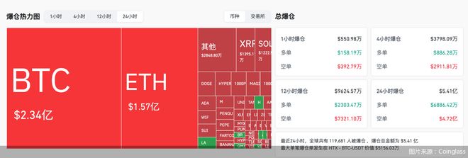比特币投资陷阱被揭露，已有超223人被骗！的简单介绍