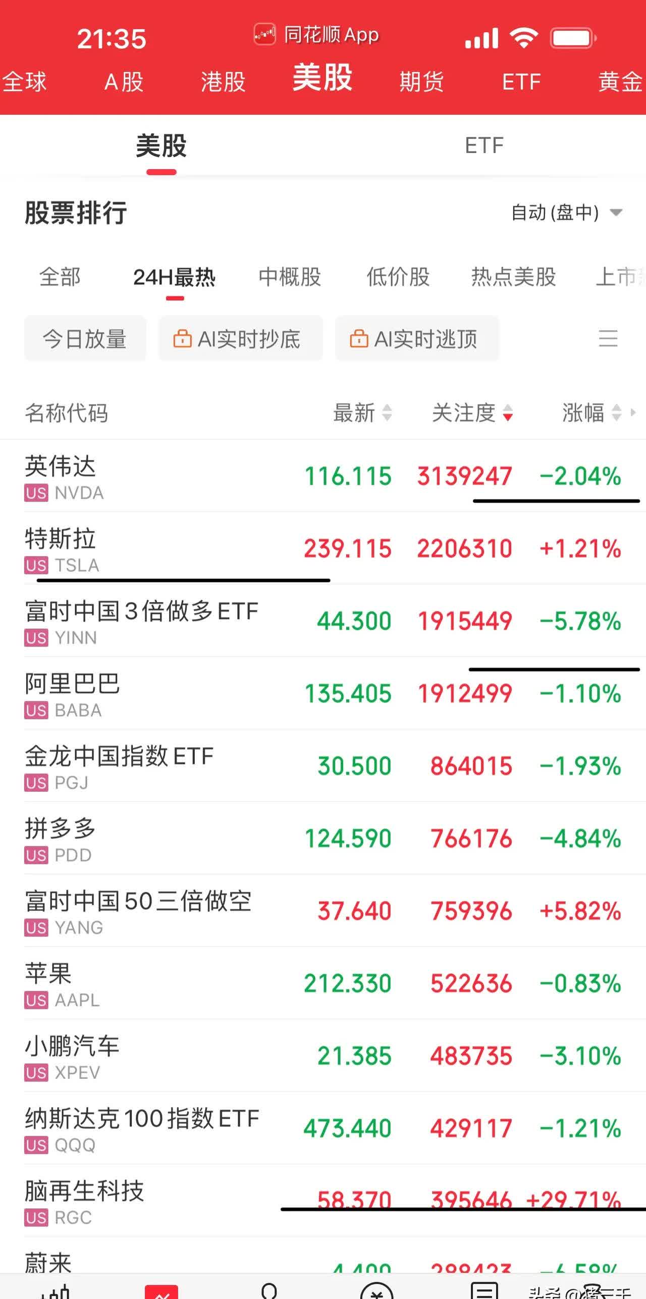 TRON冲破301美元整数位，多头行情是否如期而至？，市场关注-九游官网
